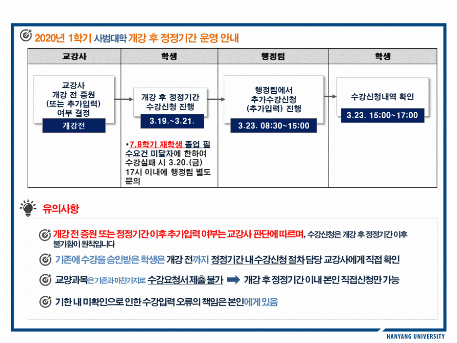 2020-1 개강 후 정정기간 증원 및 수강신청 안내(학생용)